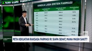 Video: Peta Kekuatan Raksasa Farmasi RI: Siapa Sehat, Mana Masih Sakit