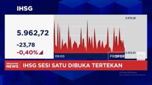 Video: Ada Peringatan Dari SdanP, IHSG Anjlok ke Zona Merah
