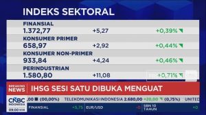 Video: Awal Pekan, IHSG Menguat Saat Rupiah Terperosok ke Zona Merah